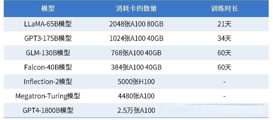 AI大模型与算力需求：从训练到推理的全面解析