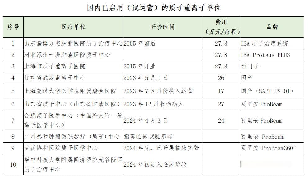 放疗科如何选择放疗设备？