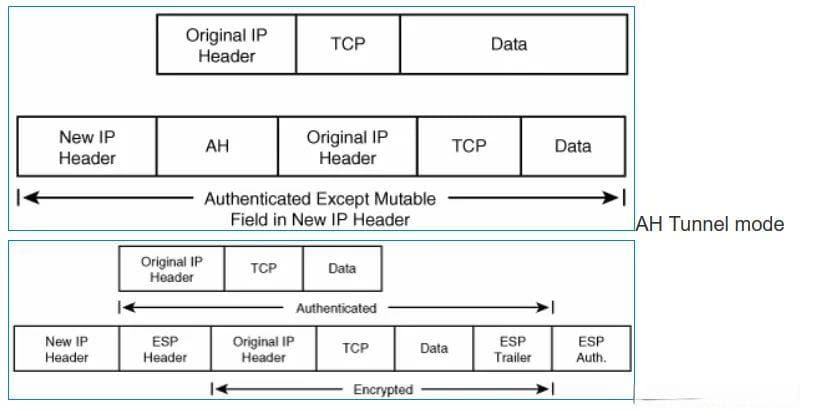 大白话说 SSL VPN 和 IPSEC VPN 的区别