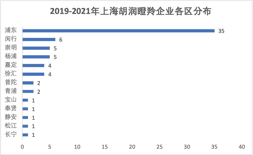 瞪羚企业：新赛道发展的澎湃动力和强劲势能