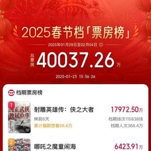 春节档预售票房破4亿元！业界预判：近几年“最强”