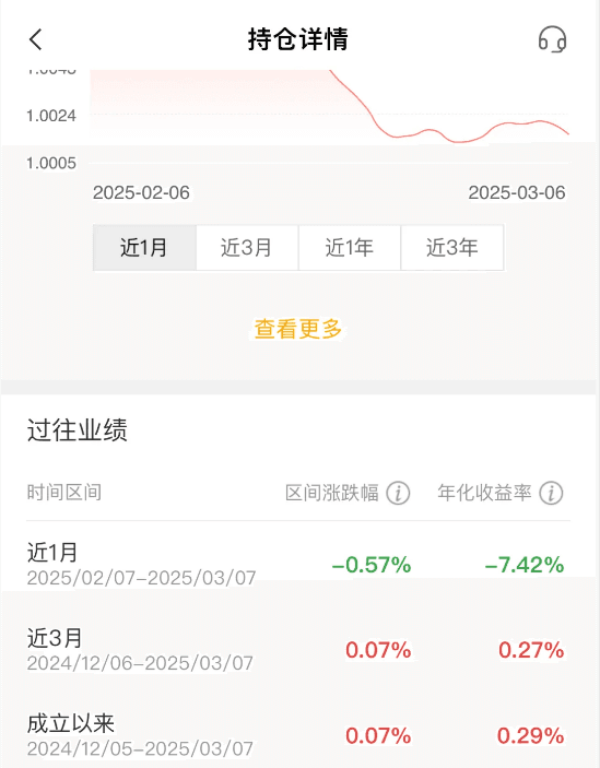 “R1理财竟亏钱”！中银、中邮理财有R1产品短期收益告负