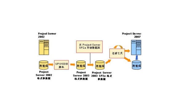 构建数据库的最佳实践：设计、管理与优化技巧汇总