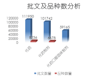 一致性评价：上千药企命悬一线 行业加速大洗牌
