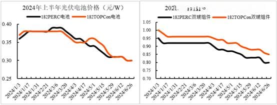 中科云网因财务违规遭监管，光伏业务持续亏损