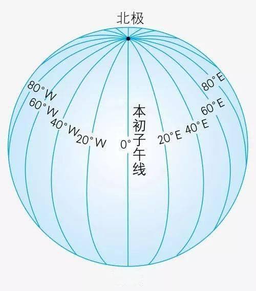 从0度经线到铁路枢纽：交通发展塑造城市格局