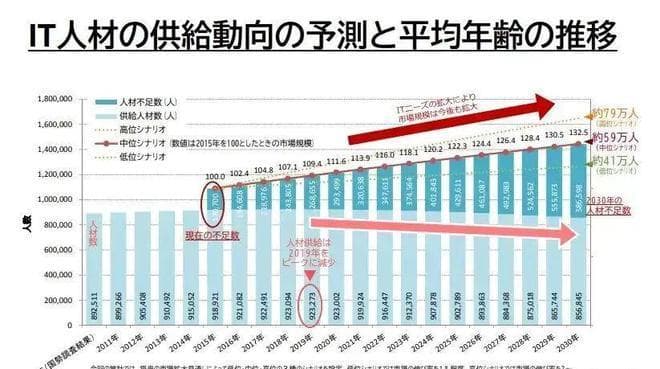 揭秘日本IT行业：为何能实现朝九晚五、35岁不裁员？