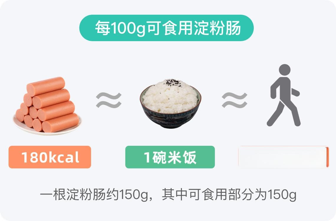 淀粉肠的热量高吗？营养师为你详细解析