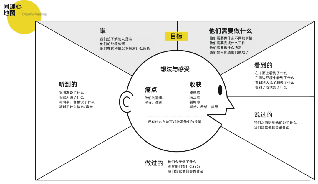 “用户视角”，你只是嘴上说，还是真的懂？