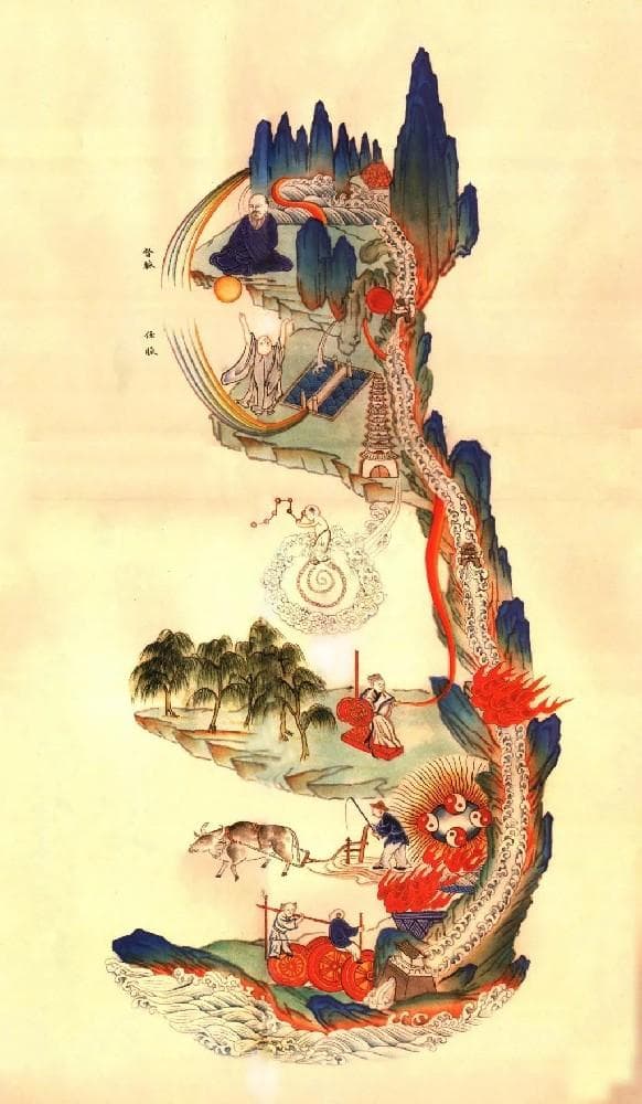 道家正统功法：丹道修炼中周天的概念
