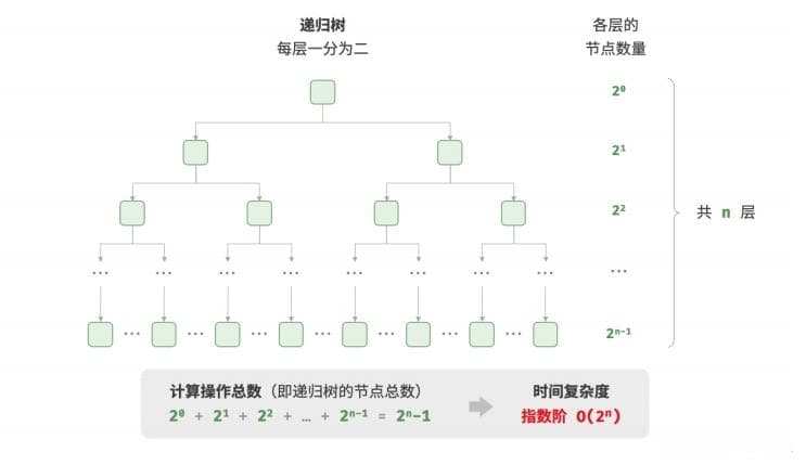 深入理解算法效率：时间复杂度与空间复杂度