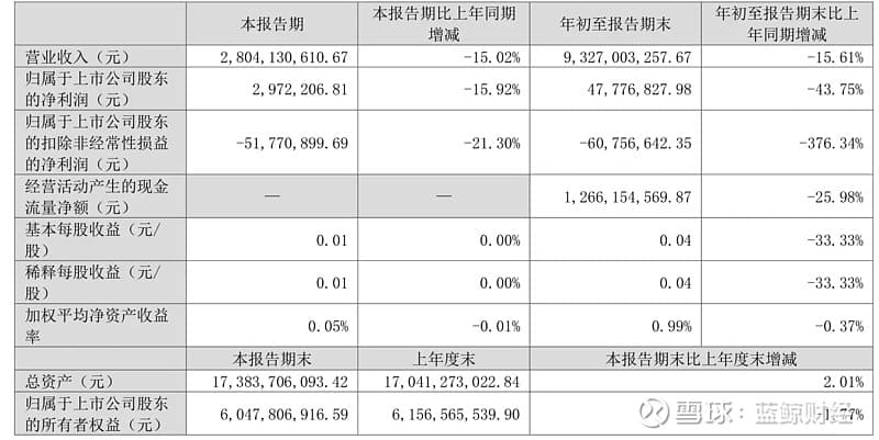 华孚时尚子公司资产收储或增利1.8亿，但主业亏损处境短时间内难改变