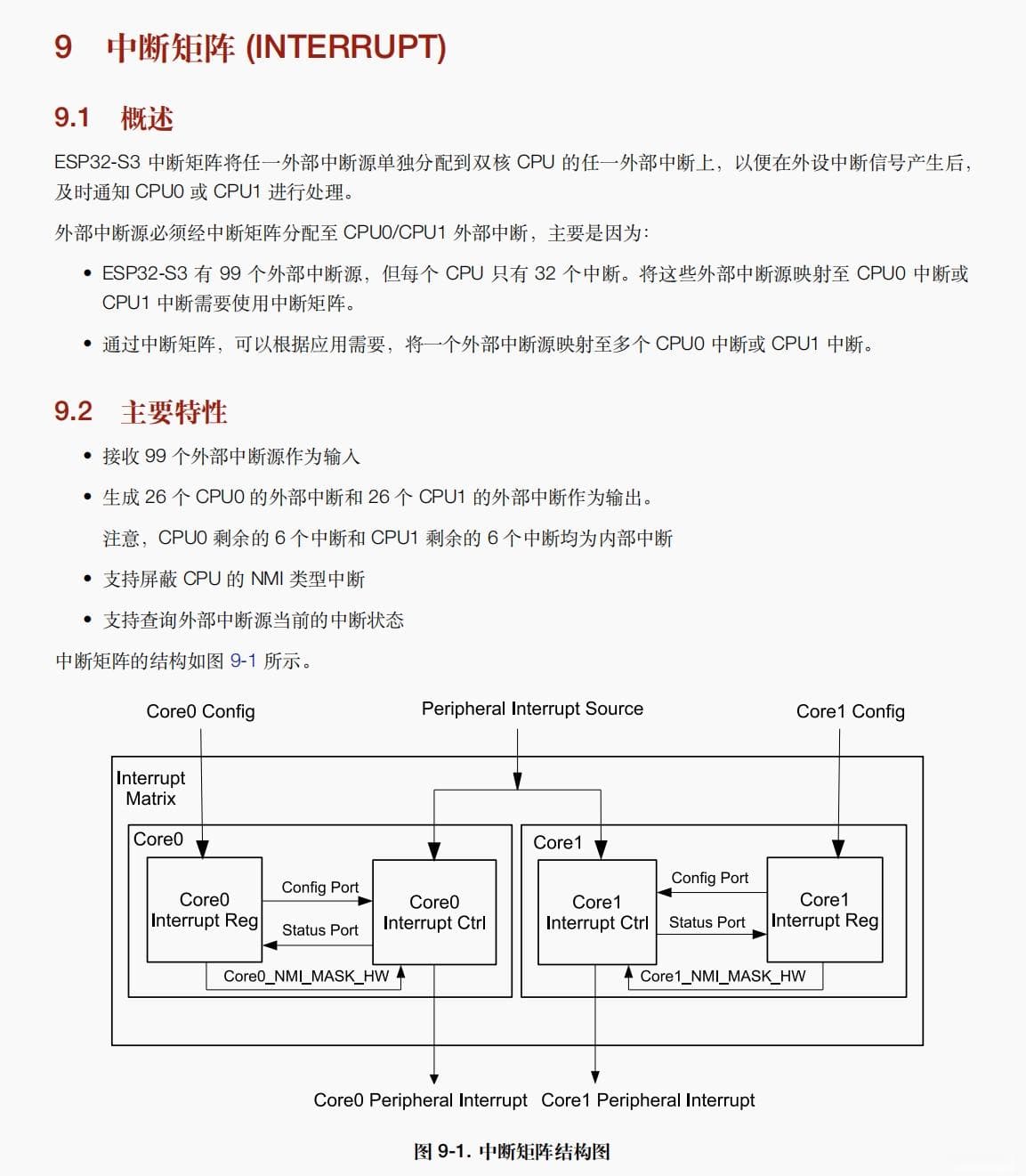 快速上手ESP32 GPIO外部中断（基于ESP-IDF&VSCode）