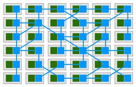 ServiceMesh 1：大火的云原生微服务网格，究竟好在哪里？