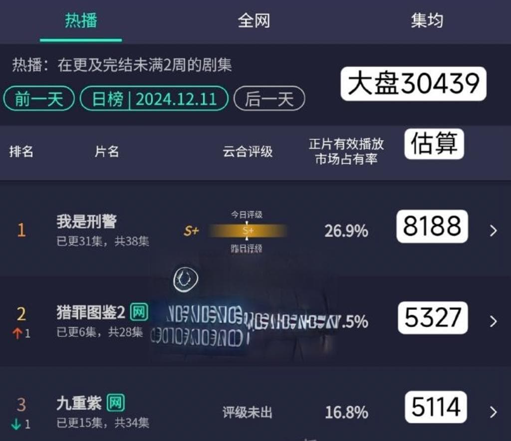 盘点2024年8部"黑马剧"，谁是最大的赢家？