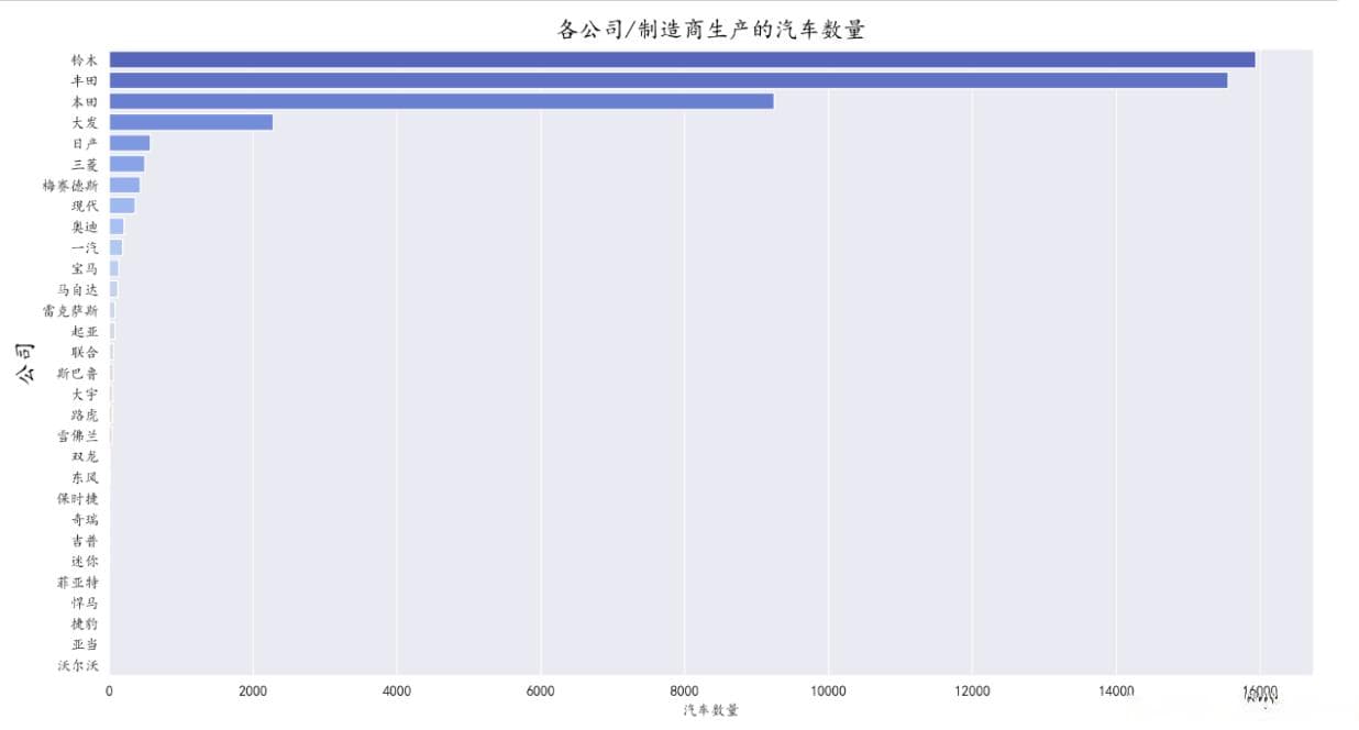 基于梯度提升系列算法对二手车价格预测分析与研究