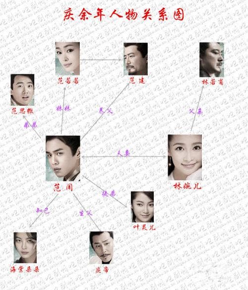庆余年十大人物分析 主要人物的结局与关系图
