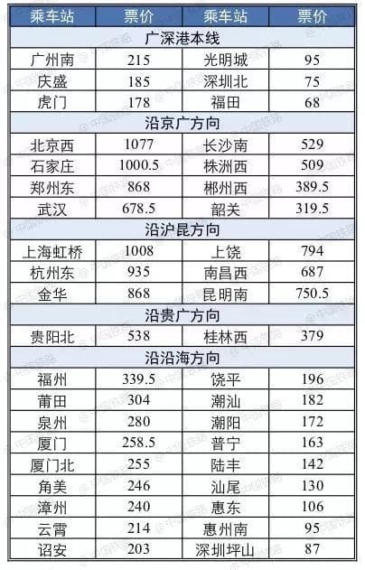广深港高铁出行全攻略：购票、票价、乘车、过关一文详解