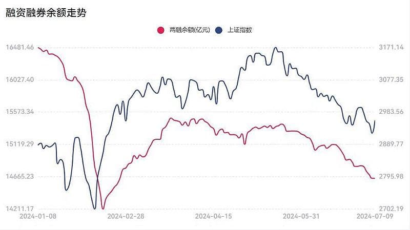 一文看懂融资融券、转融通、转融券！市场影响大吗？