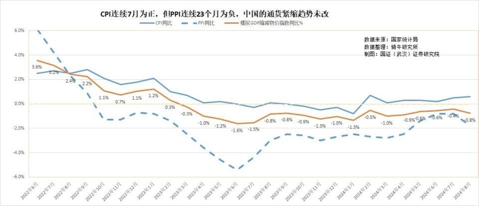 为什么在结构性通缩中，穷人和富人都受到了打击？如何走出通缩？