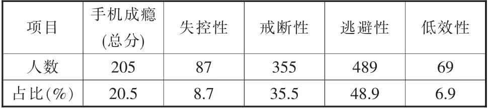 中职生手机成瘾的成因及干预策略研究——以启东中职为例