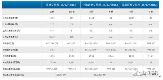 一文看懂A股与港股差异(精简版)
