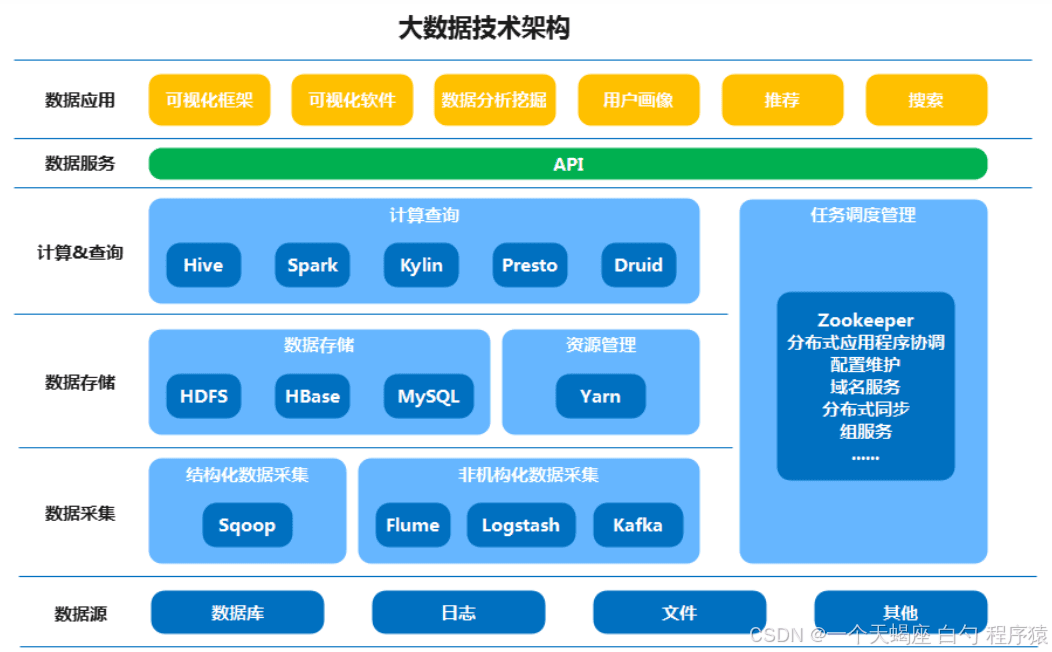大数据入门万字指南：从核心概念到实战案例解析
