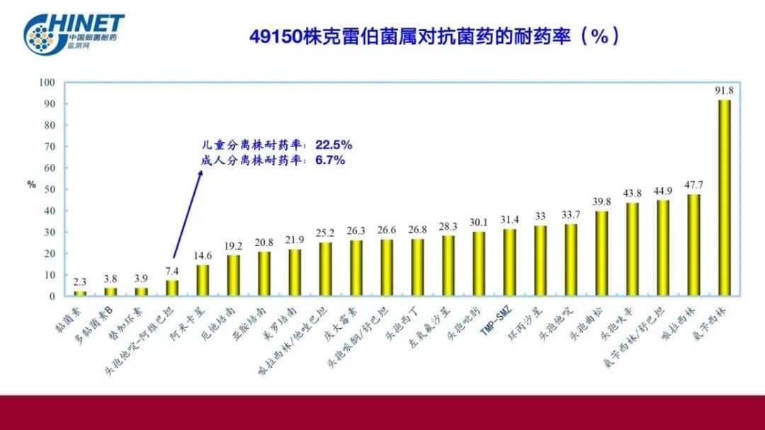 四种常用碳青霉烯类抗菌药物的对比