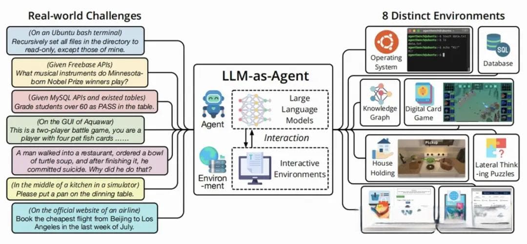 一文深入了解AI Agent -- 组成、方法、案例及展望