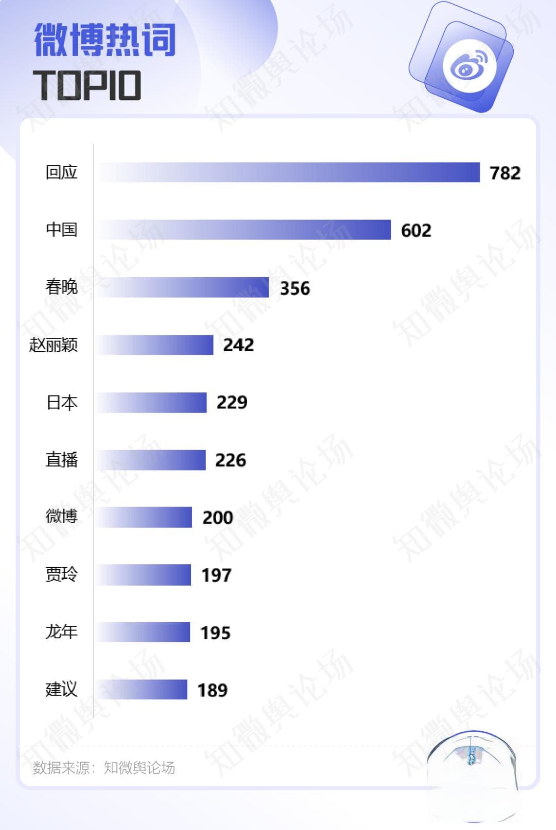 2024年Q1微博热搜趋势洞察