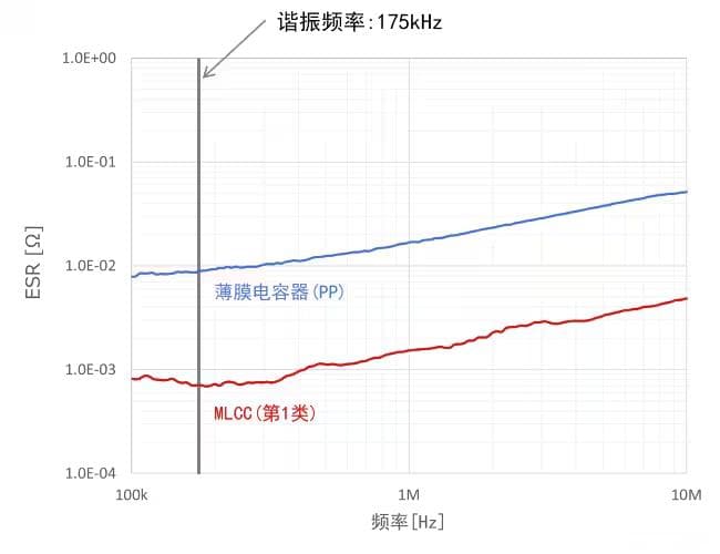 谐振电路MLCC解决方案