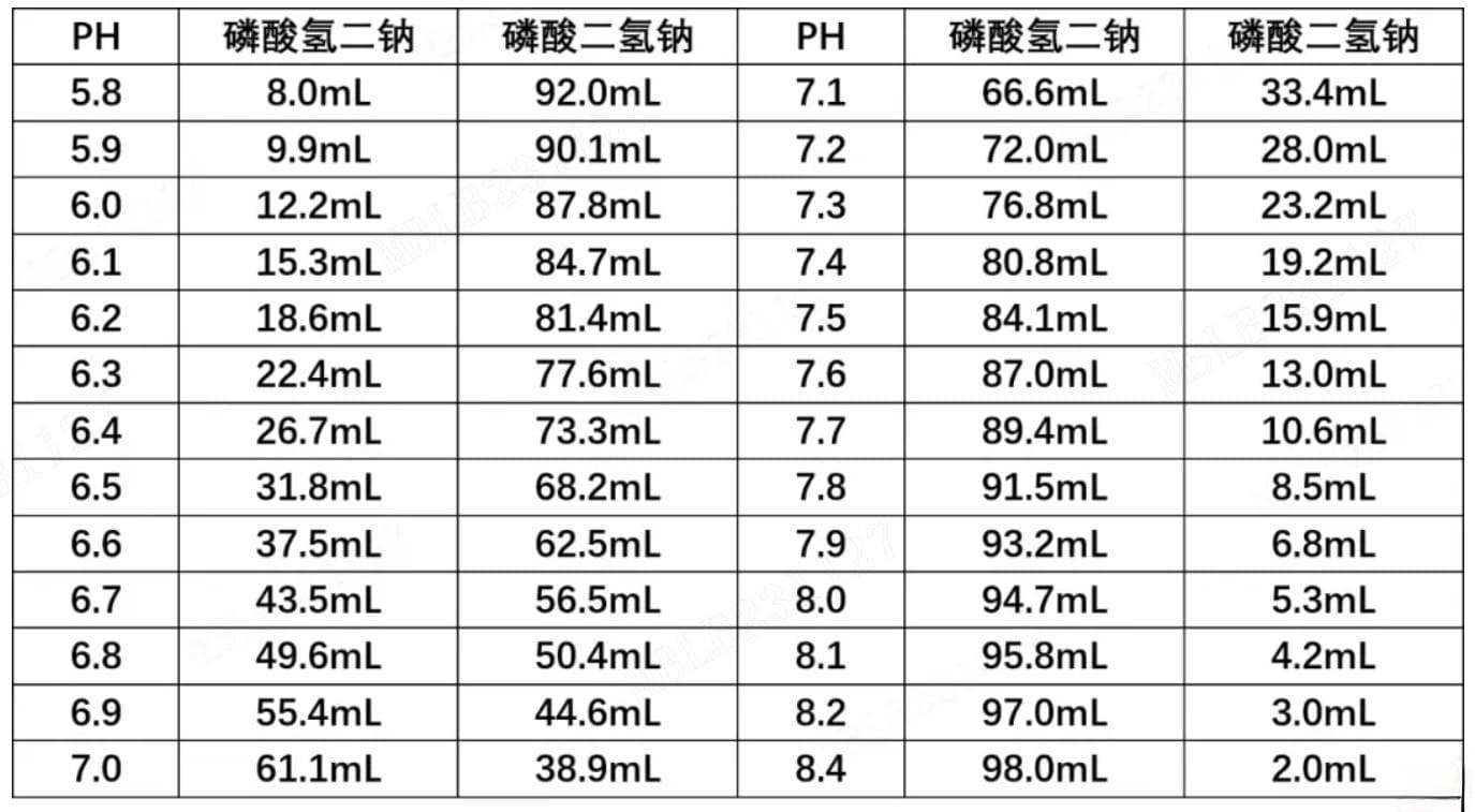 技术丨常见5种缓冲液配制要点梳理