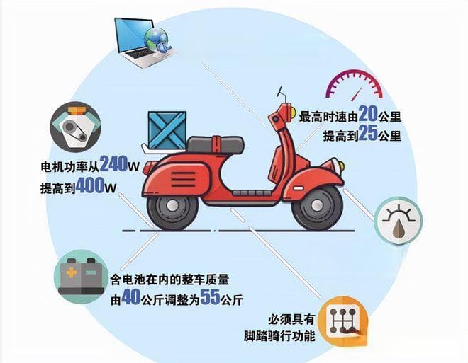 新规非绿牌电动车已经不让进单位了，新电动车的选购攻略来啦，2500左右电动车推荐