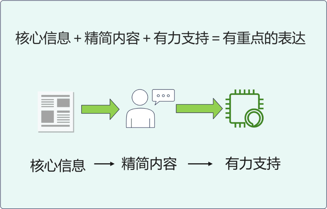如何提高会议上发言的思路和方法？