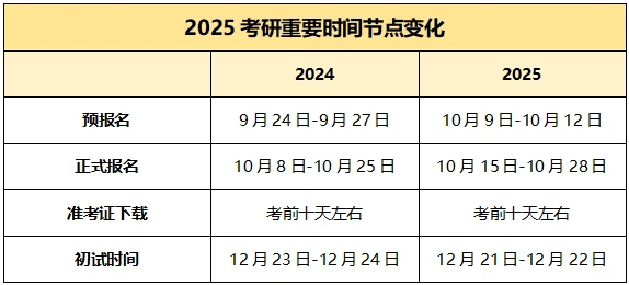 2026考研八大新变化：时间节点调整、复试时间统一、加分政策取消等