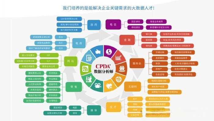 Excel不只是表格！数据分析师效率翻倍的小技巧！