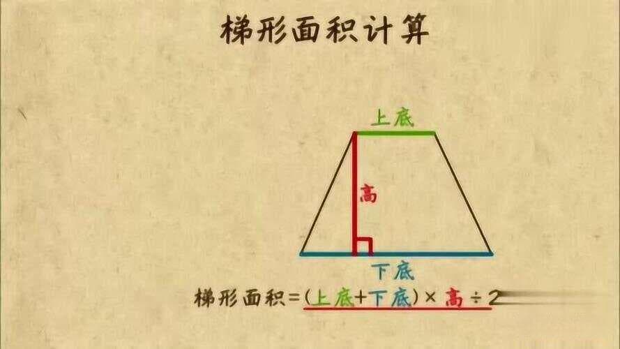 梯形立方算法