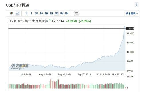 土耳其里拉汇率：技术特点与市场表现