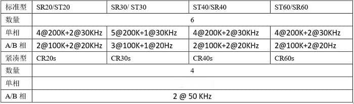 西门子S7-200 SMART选型指南之高级功能