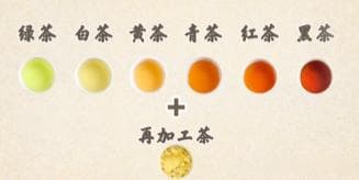 中国七种茶类