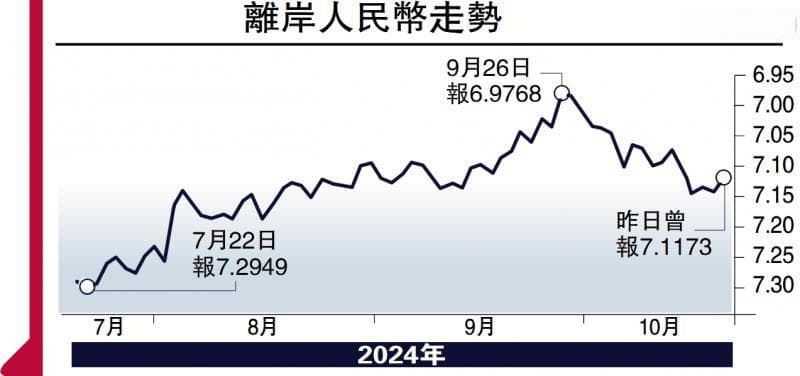外资增持中国资产 人民币势走强