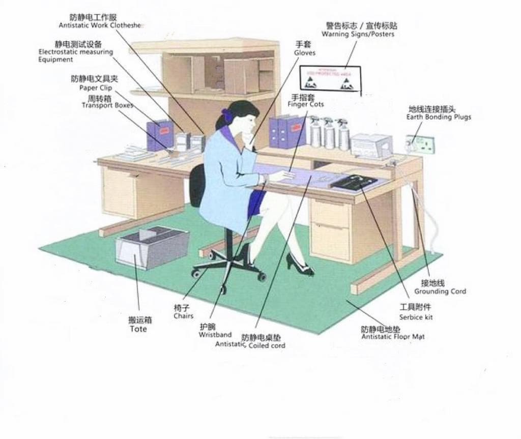 静电在电子工业中的危害及静电防护措施