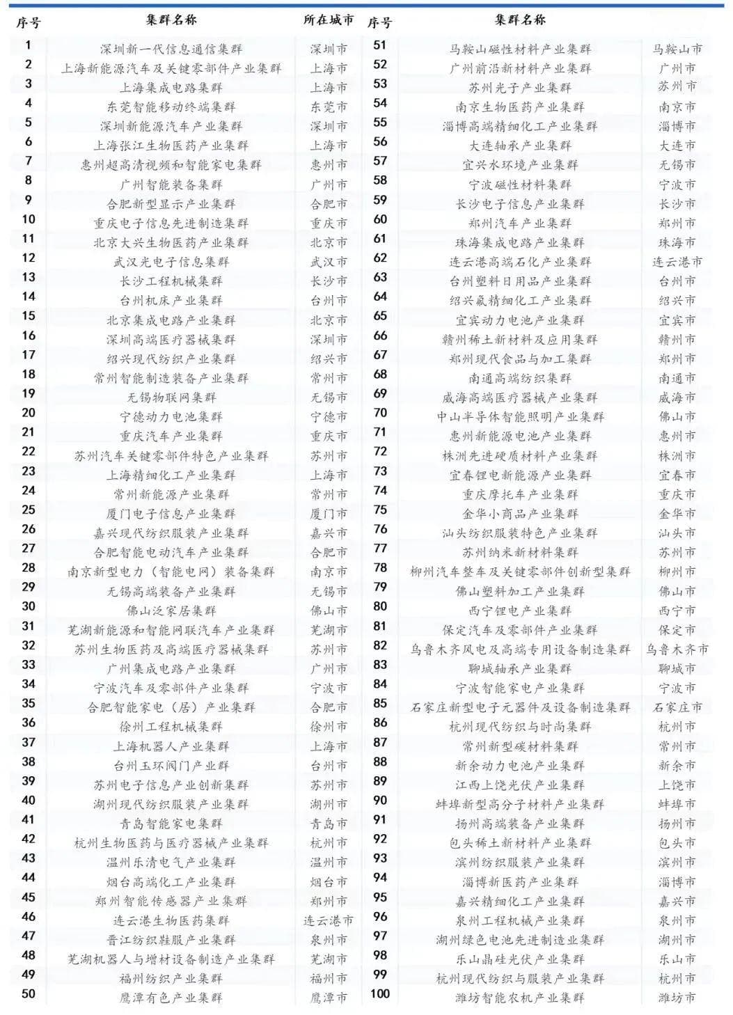 深入剖析：中国三大城市群关键产业发展格局