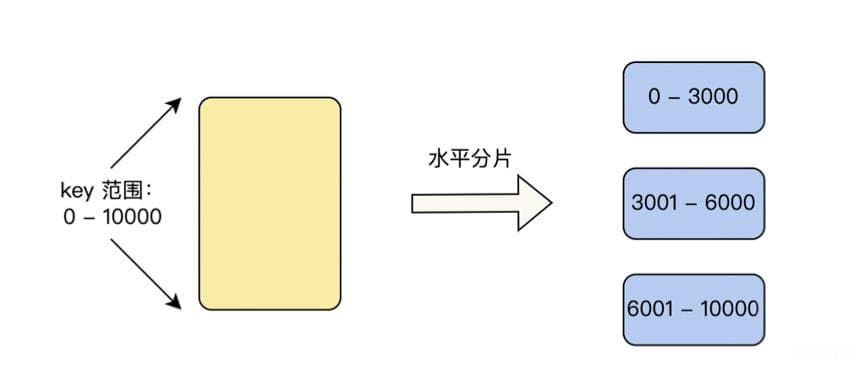 分布式存储中的分片机制详解