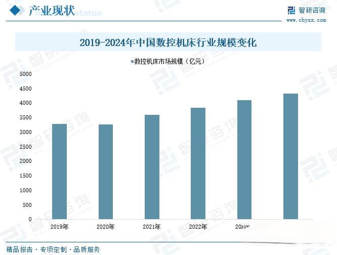 2025年中国高端数控机床行业深度分析：产业链、市场规模与未来前景