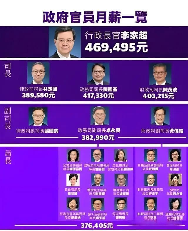 2025年香港工资标准