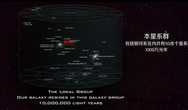 这个宇宙中“超星系群”排名！大到怀疑整个人生