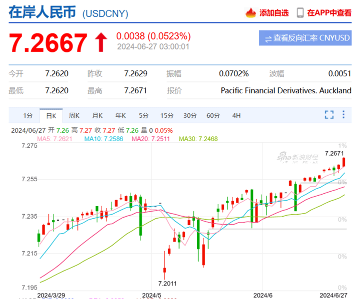 美元对人民币一夜破7.3，留学生家庭该如何应对？
