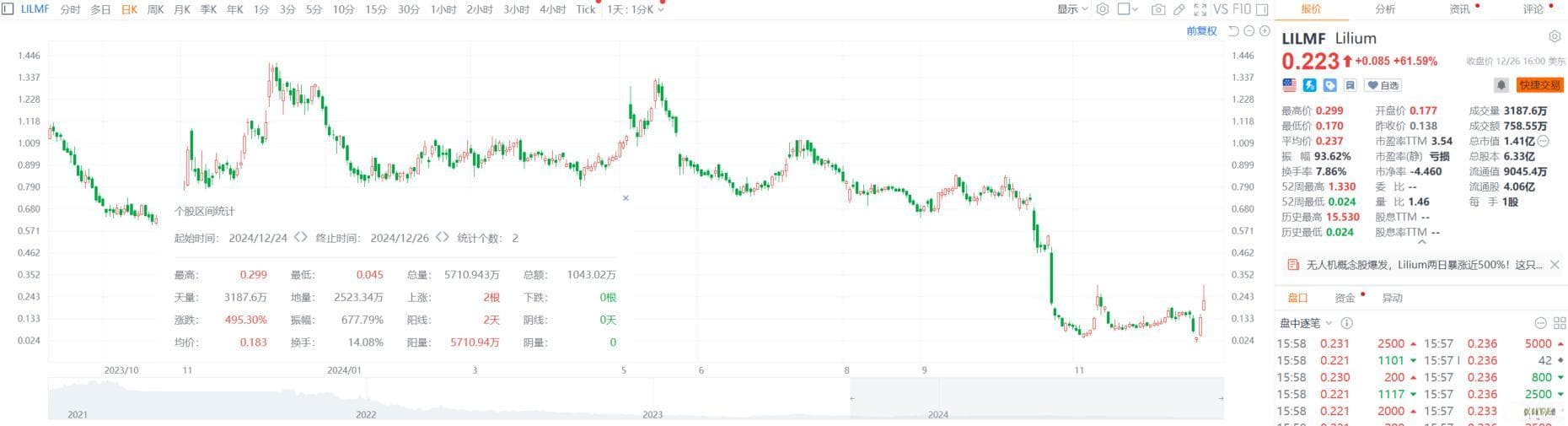 大消息引爆，军工股狂掀涨停潮，行业即将迎来反转期？