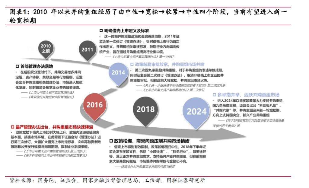 A股进入并购重组新周期，有何特征、如何筛选潜在标的？